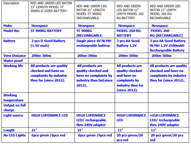 LED Baton Chennai details